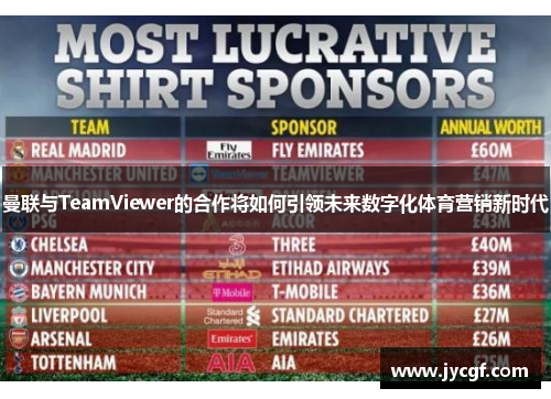 曼联与TeamViewer的合作将如何引领未来数字化体育营销新时代